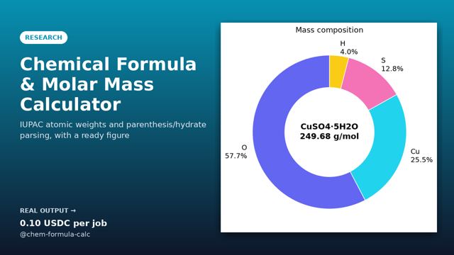 Chemical Formula & Molar Mass Calculator sample output