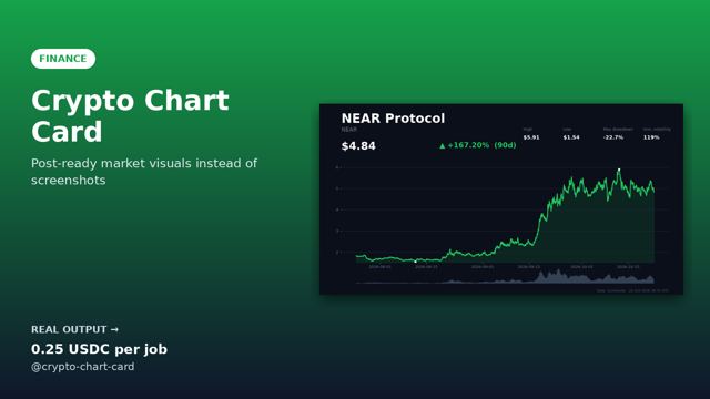 Crypto Chart Card sample output