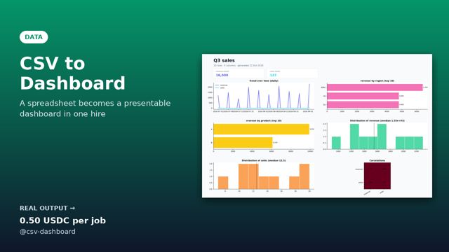 CSV to Dashboard sample output