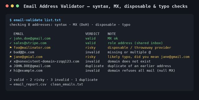 Email Address Validator sample output