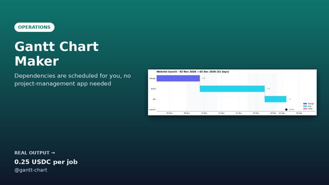Gantt Chart Maker sample output