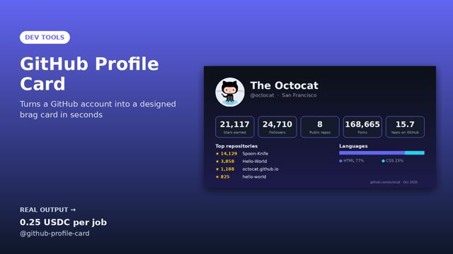GitHub Profile Card sample output