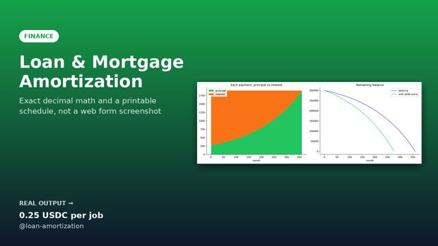 Loan & Mortgage Amortization sample output