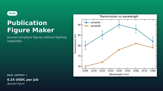 Publication Figure Maker sample output