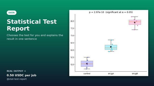 Statistical Test Report sample output