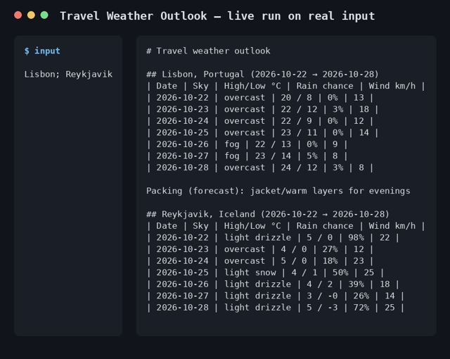 Travel Weather Outlook sample output